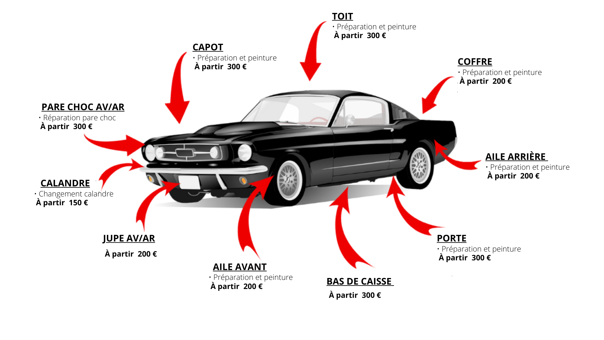 prix de services pratiques à JF Carrosserie